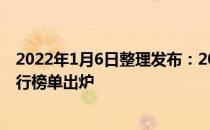 2022年1月6日整理发布：2021年全国教育体制内收入的排行榜单出炉