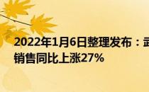 2022年1月6日整理发布：武商MALL世贸商场黄金珠宝区销售同比上涨27%