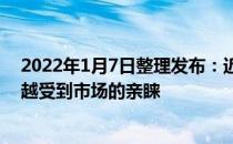 2022年1月7日整理发布：近些年大规格的高质量螃蟹越来越受到市场的亲睐