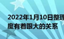 2022年1月10日整理发布：暹罗猫变黑和温度有着跟大的关系