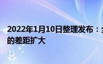 2022年1月10日整理发布：全球房地产市值与股债市值之和的差距扩大