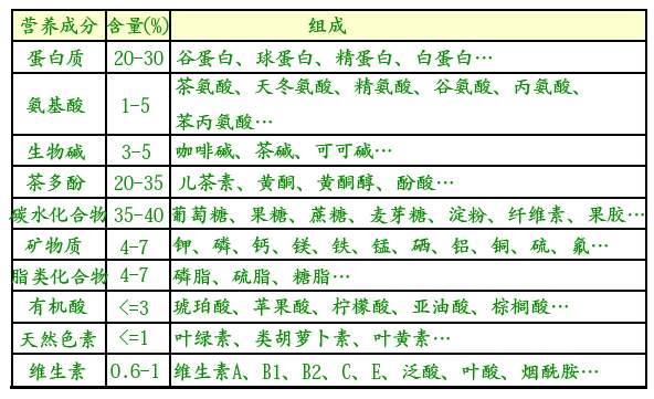 白茶三年为药七年为宝的原理，为什么说一年茶三年药七年宝？