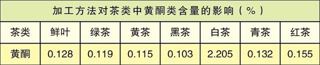 白茶三年为药七年为宝的原理，为什么说一年茶三年药七年宝？