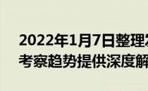 2022年1月7日整理发布：2022年雅思考试考察趋势提供深度解读