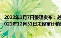 2022年1月7日整理发布：越秀地产股份有限公司发布截至2021年12月31日未经审计销售数据