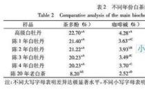 为什么白茶年份越长越好 最好的白茶年份是多久？