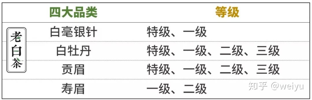 最贵的白茶价格表大全，白茶最贵的多少钱一斤？