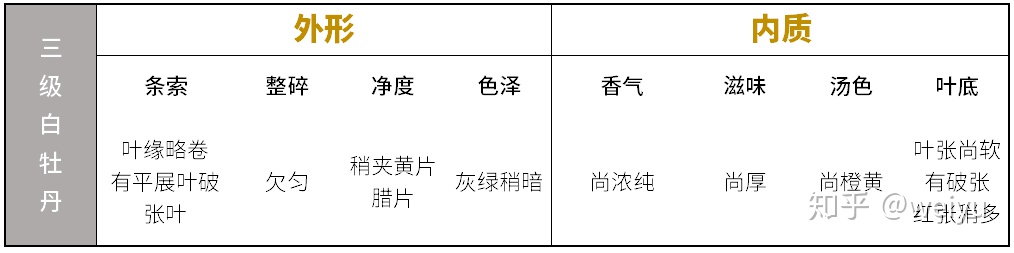 最贵的白茶价格表大全，白茶最贵的多少钱一斤？