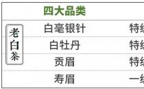 白茶最贵价格表 最贵的白茶每斤多少钱？