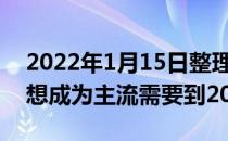 2022年1月15日整理发布：PCIe 4.0硬盘要想成为主流需要到2023年