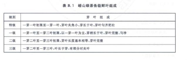 崂山绿茶在中国属于什么档次，崂山绿茶什么档次？