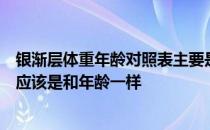 银渐层体重年龄对照表主要是猫咪一个月到第十个月的体重应该是和年龄一样