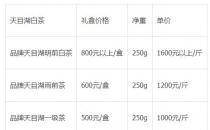 天目湖白茶价格表 天目湖白茶每斤多少钱？