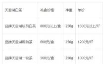 天目湖白茶价格表 天目湖白茶每斤多少钱？