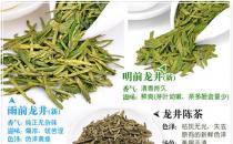 西湖龙井新茶与老茶的区别