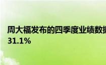 周大福发布的四季度业绩数据显示公司营业收入同比上涨了31.1%