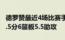 德罗赞最近4场比赛手感火热场均可以砍下37.5分6篮板5.5助攻