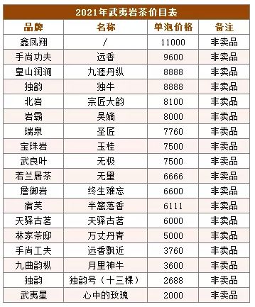 心头肉茶叶一斤6万6，十大最贵岩茶价格排名