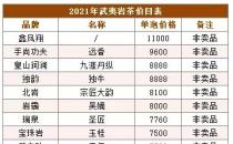 2021年岩茶价格表 2021年岩茶价格表