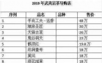 一斤心茶6.6万元 排名十大最贵岩茶价格