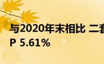 与2020年末相比 二套房贷平均利率上升11BP 5.61%