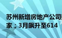 苏州新增房地产公司数量分别为357家和240家；3月飙升至614