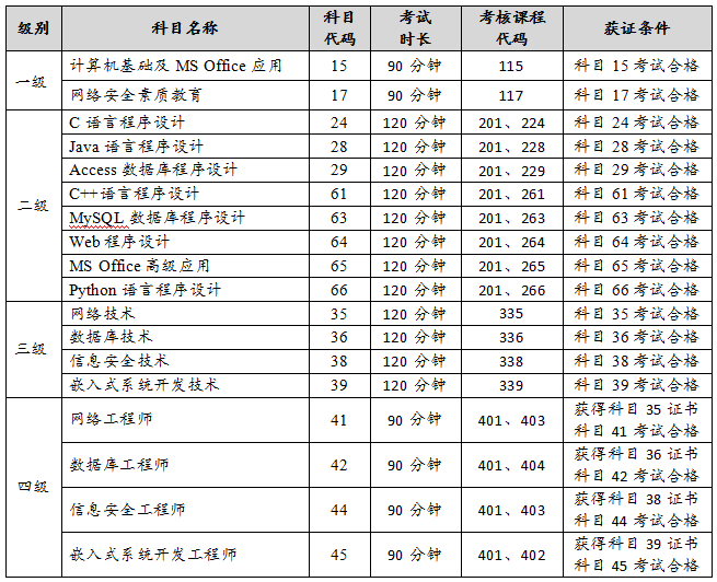 9月全国计算机等级考试科目