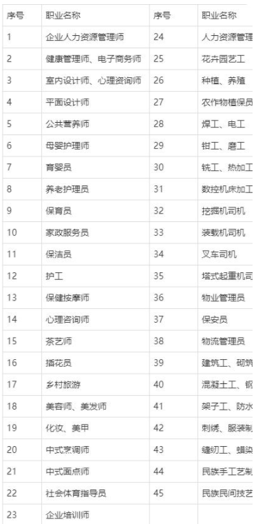 人社部免费就业技能培训科目