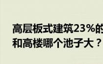 高层板式建筑23%的公摊合理吗？求解洋房和高楼哪个池子大？