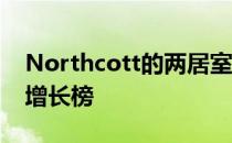 Northcott的两居室房屋位列REIV十大价格增长榜