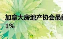 加拿大房地产协会最新数据显示 房价上涨13.1%