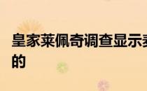 皇家莱佩奇调查显示麦克默里堡的价格是平衡的