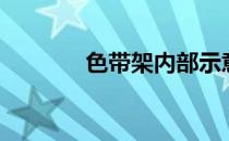 色带架内部示意图（色带架）
