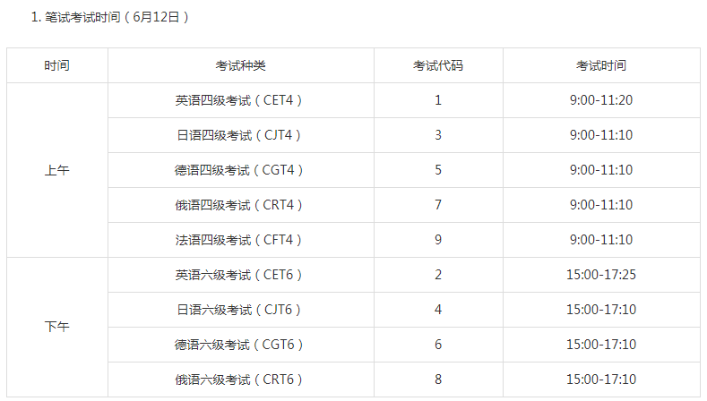 四川上半年英语四六级笔试时间