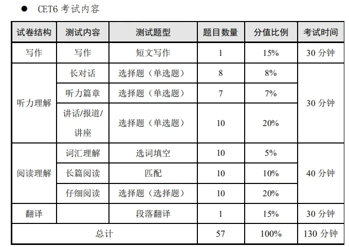 湖南上半年英语四六级笔试时间