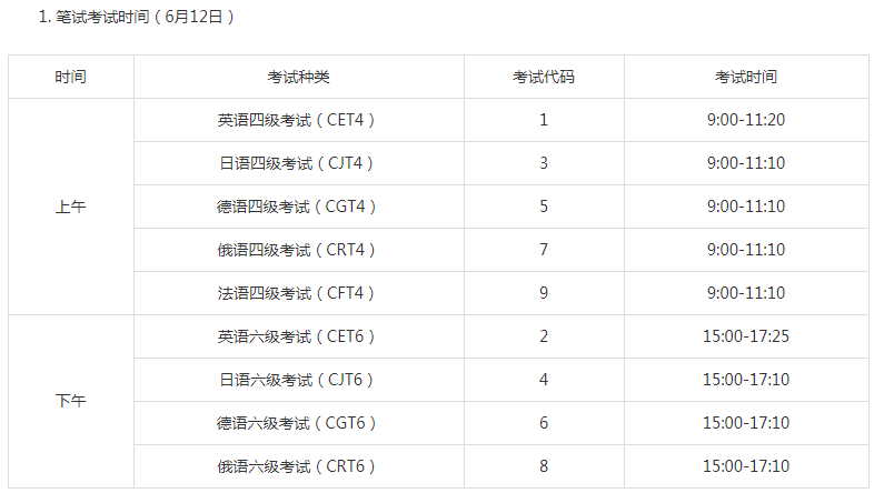 宁夏上半年英语四六级笔试时间