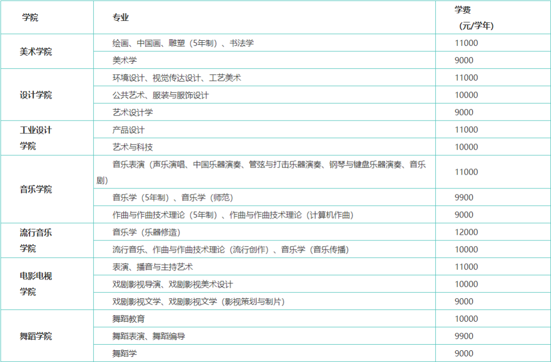 南京艺术学院各专业学费