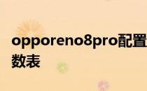 opporeno8pro配置 opporeno8pro配置参数表 