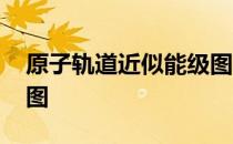 原子轨道近似能级图 关于原子轨道近似能级图
