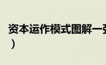 资本运作模式图解一张图看懂（资本运作传销）