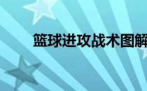 篮球进攻战术图解（篮球进攻战术）