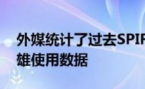 外媒统计了过去SPIRIT战队在多项赛事的英雄使用数据