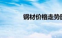 钢材价格走势图（钢筋价格）