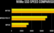 海盗船正在展示其首款 PCIe 5.0 NVMe SSD