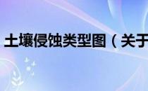 土壤侵蚀类型图（关于土壤侵蚀类型图简介）