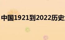 中国1921到2022历史大事年表（中国1921）