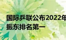 国际乒联公布2022年第35周世界排名男单樊振东排名第一