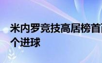 米内罗竞技高居榜首而胡尔克在联赛中也有7个进球