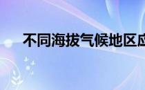 不同海拔气候地区应选择怎样的羽毛球