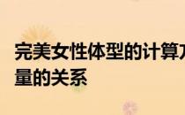 完美女性体型的计算方法与男性体重和精子质量的关系
